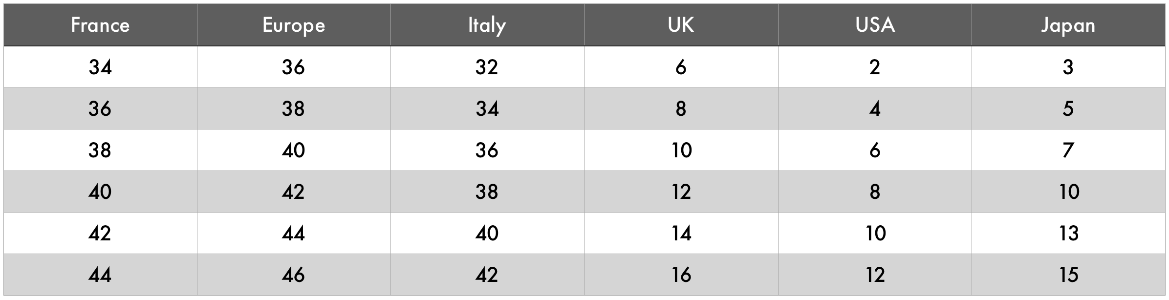 moschino belt size chart
